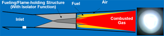 A diagram showing a Core-Burning Dual Mode Ramjet