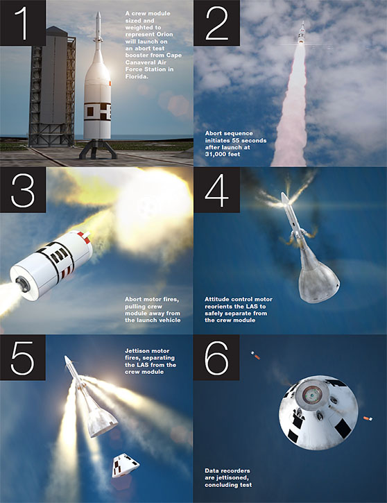 NASA AA-2 Fact Sheet