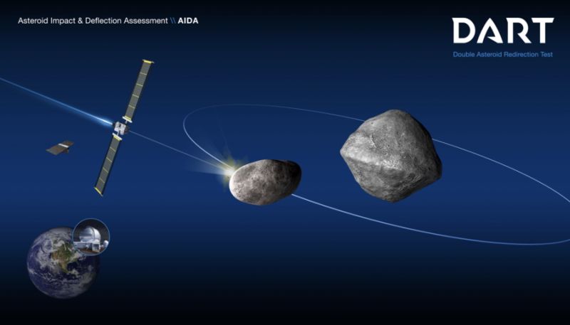 The above DART mission schematic shows the impact on Didymos’ moonlet.Photo Credit: NASA/Johns Hopkins Applied Physics Lab