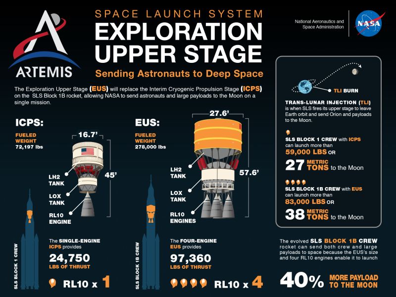 NASA Infographic