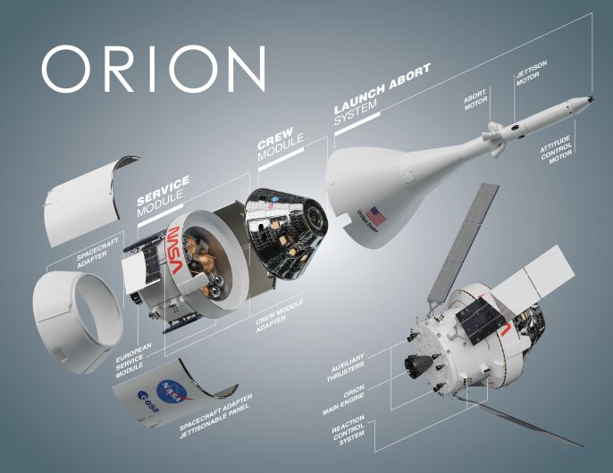 Orion Split-Apart Graphic 1